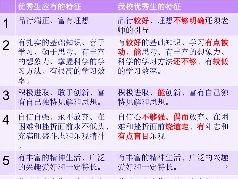 也谈优秀学生的培养课件_第3页