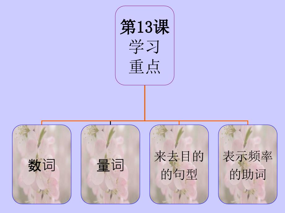 新标日第四单元13-16箱根大涌合_第3页