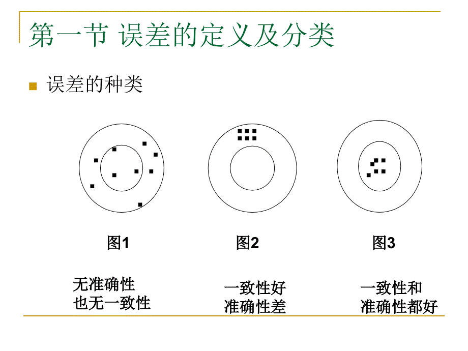 心理测量第3章心理与教育测量的误差_第2页