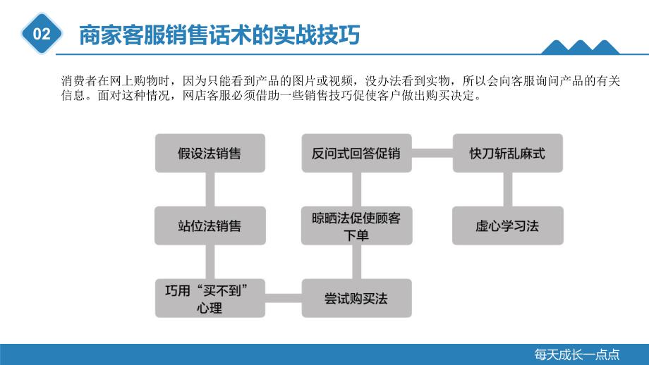 重大社2023直播带货教学课件11_第3页