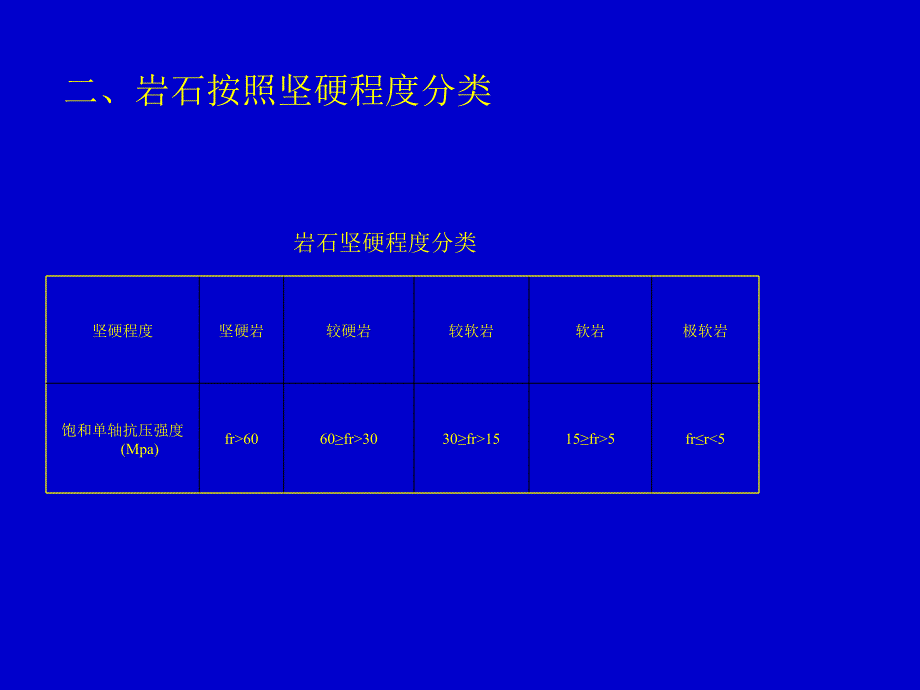 风化岩与残积土PPT课件_第2页