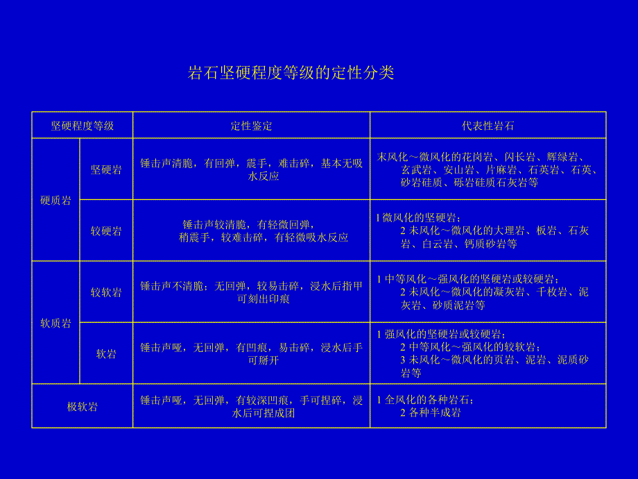 风化岩与残积土PPT课件_第3页