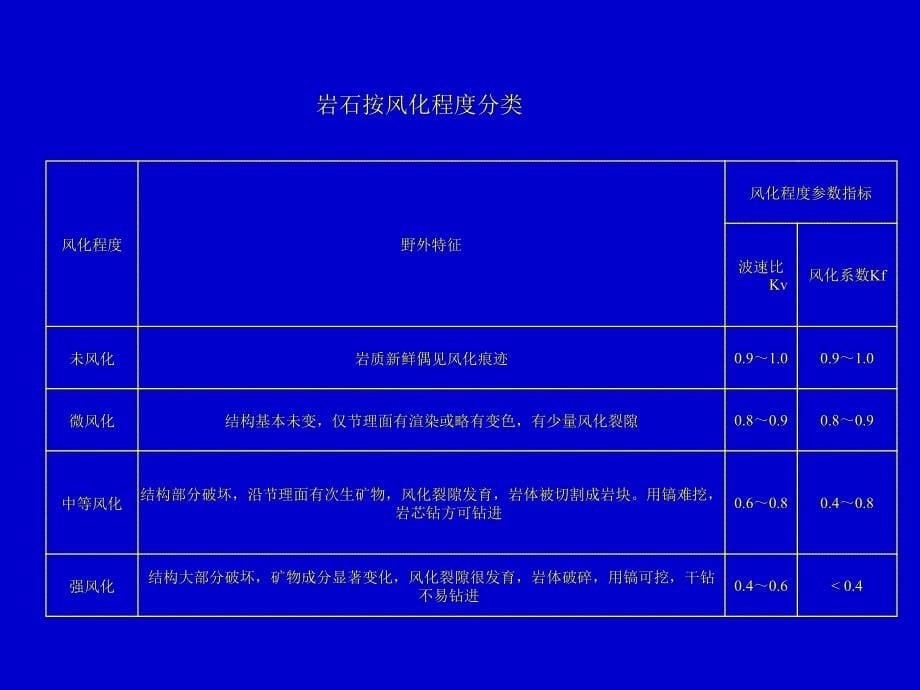 风化岩与残积土PPT课件_第5页