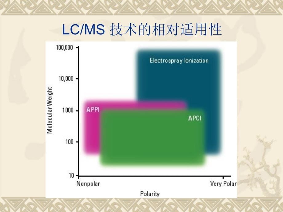 液质联用LCMS-ESI检测器_第5页