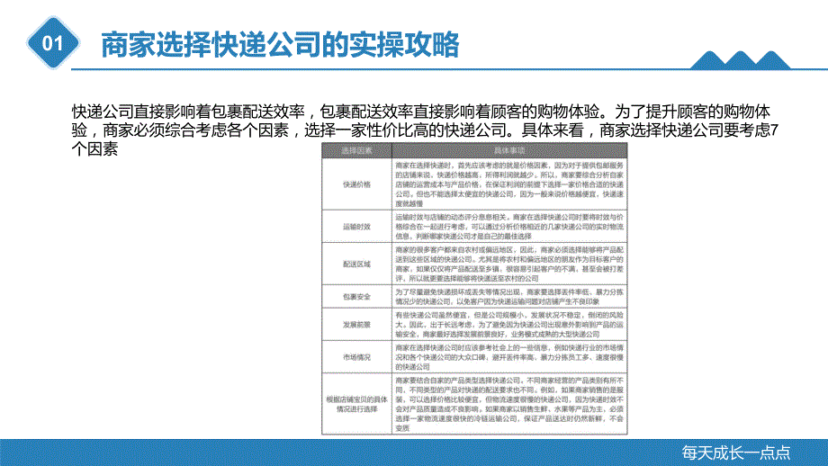 重大社2023直播带货教学课件14_第2页