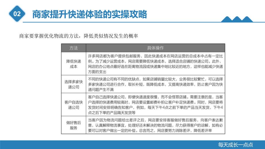 重大社2023直播带货教学课件14_第3页