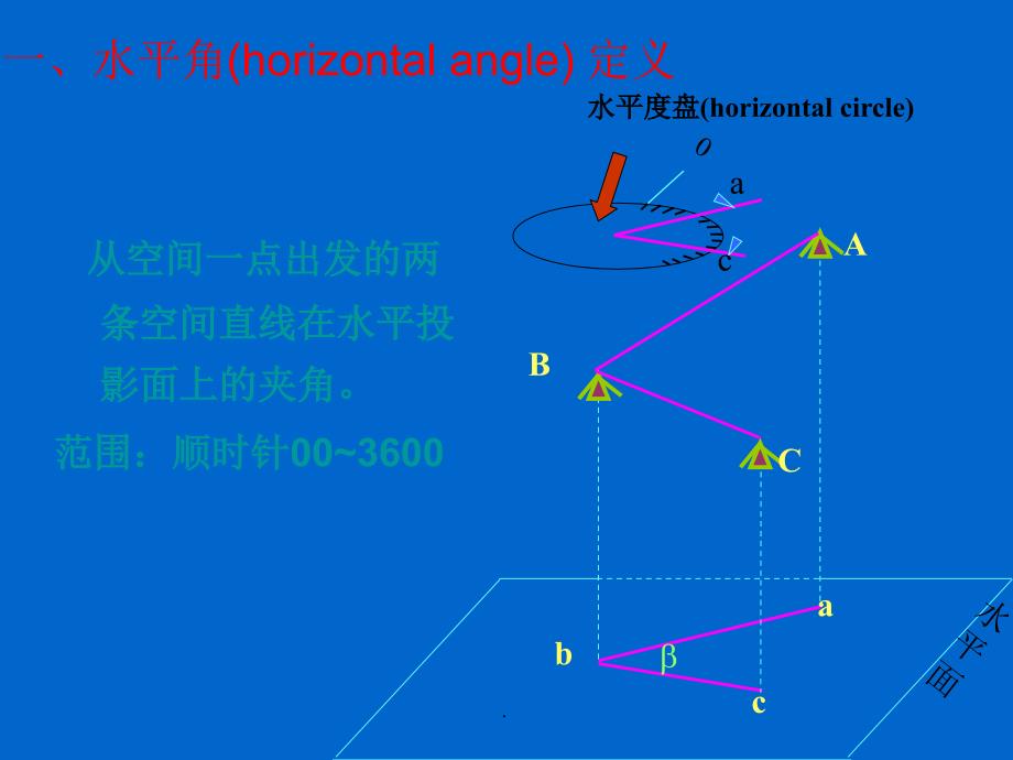 工程测量04第四章ppt课件_第3页