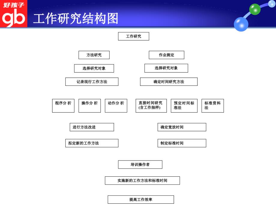 动作分析实例课件_第2页