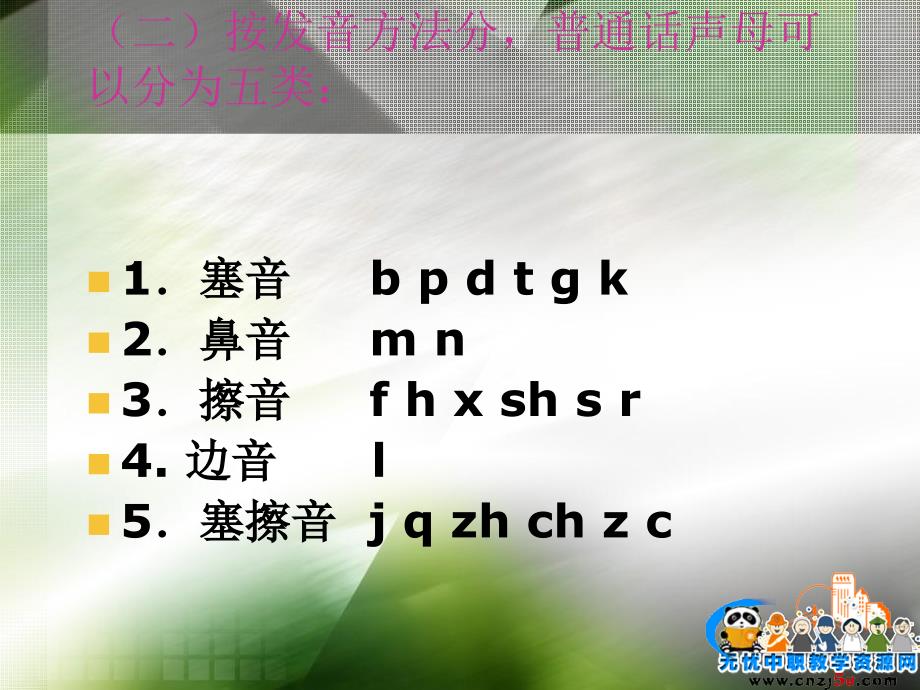 普通话培训课件——普通话语音分析声母_第3页