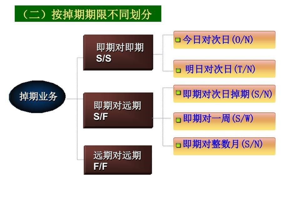 04外汇掉期交易_第5页