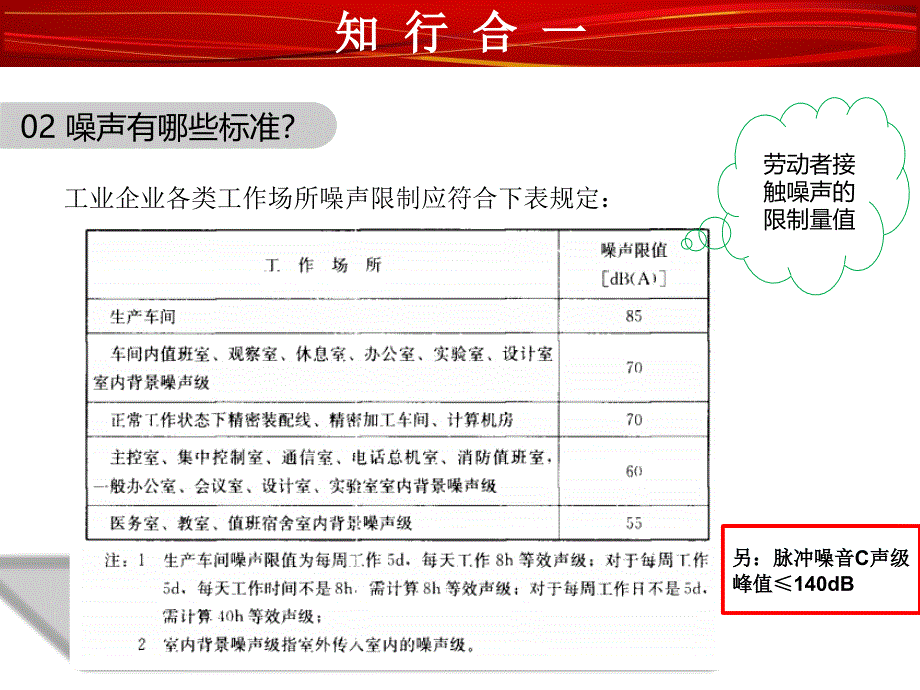 安全生产之职业病防护噪声PPT_第4页