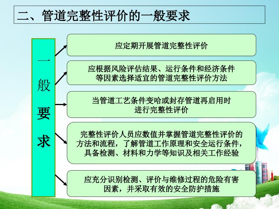 管道完整性管理规范课件_第4页