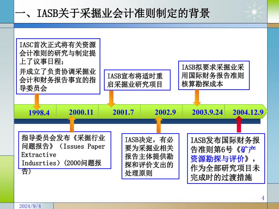 IASB关于采掘业IFRS6内容详解及最新进展_第4页