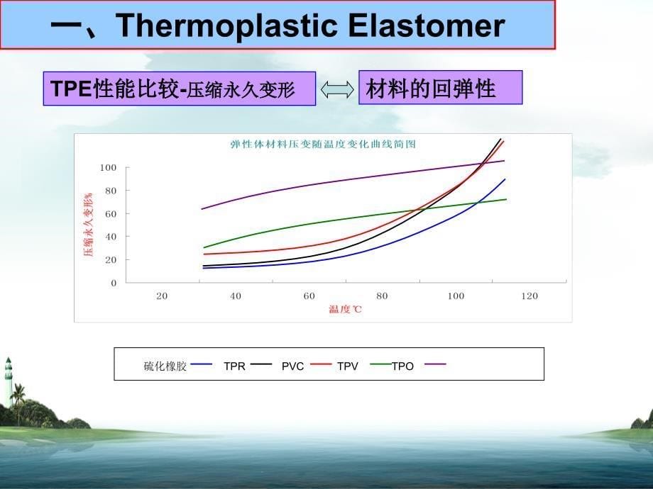 热塑性弹性体TPV材料在电线电缆上的应用_第5页