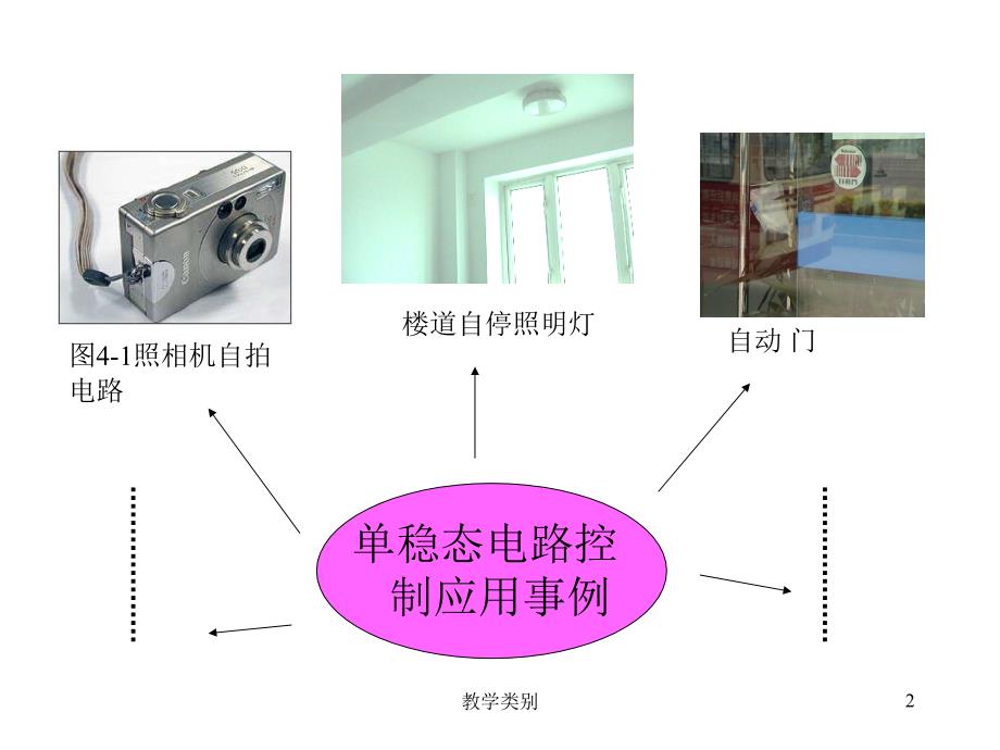 单稳态电路应用PPT【优选课资】_第2页