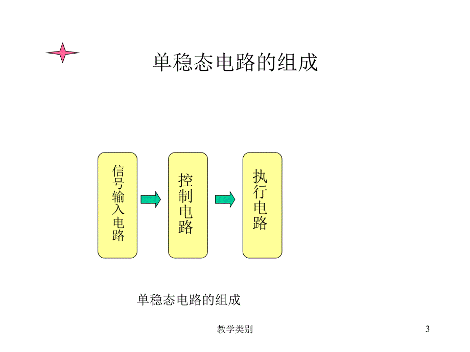 单稳态电路应用PPT【优选课资】_第3页