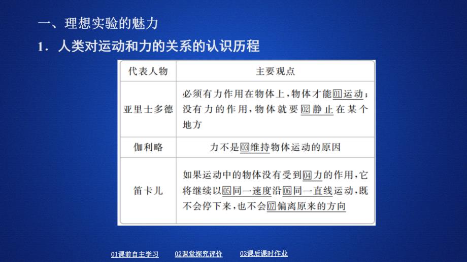 《1 牛顿第一定律》获奖说课课件ppt.ppt-教案课件习题试卷知识点归纳汇总-高中物理必修第一册_第4页