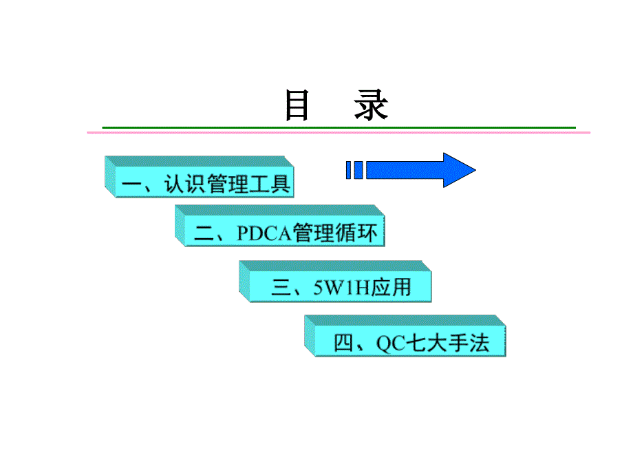 PDCA循环、5W1H、QC七大手法管理工具_第2页