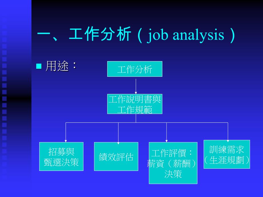 工作分析、人力资源规划.ppt_第2页