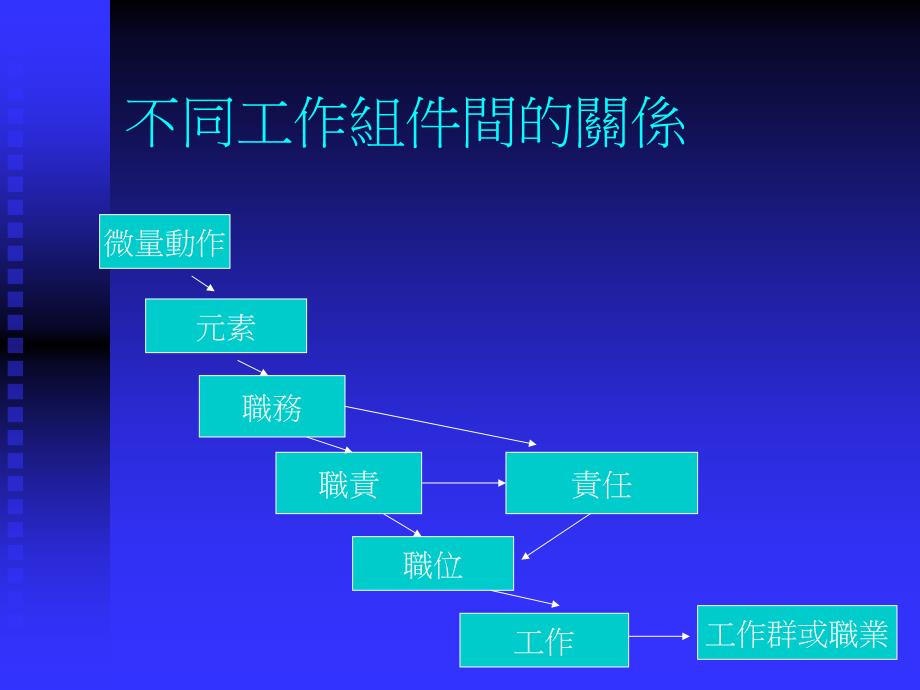 工作分析、人力资源规划.ppt_第4页