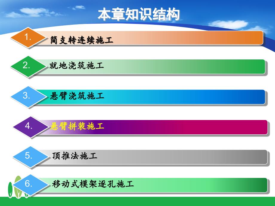 4.2 预应力溷凝土连续梁桥施工_第2页