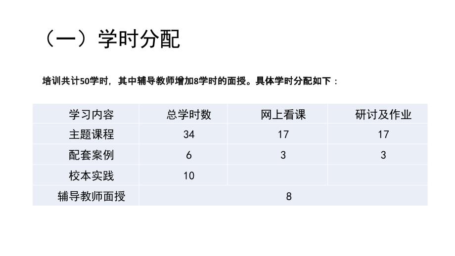 考试中心北京市中小学教师信息技术应用能力提升工程培训_第3页