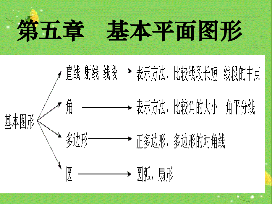 鲁教版数学六年级下册第五章基本平面图形复习_第1页