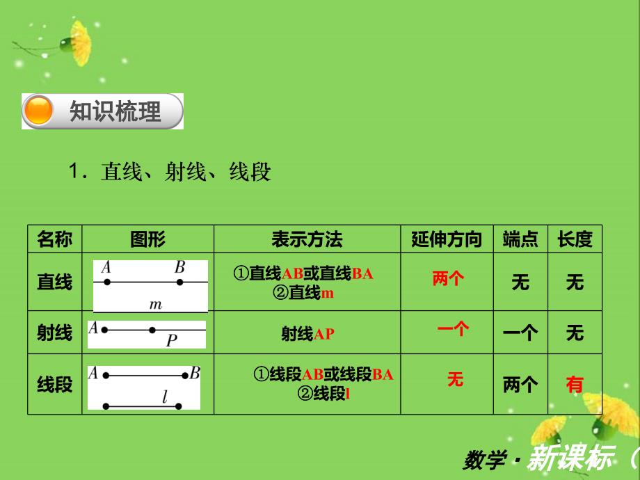 鲁教版数学六年级下册第五章基本平面图形复习_第2页