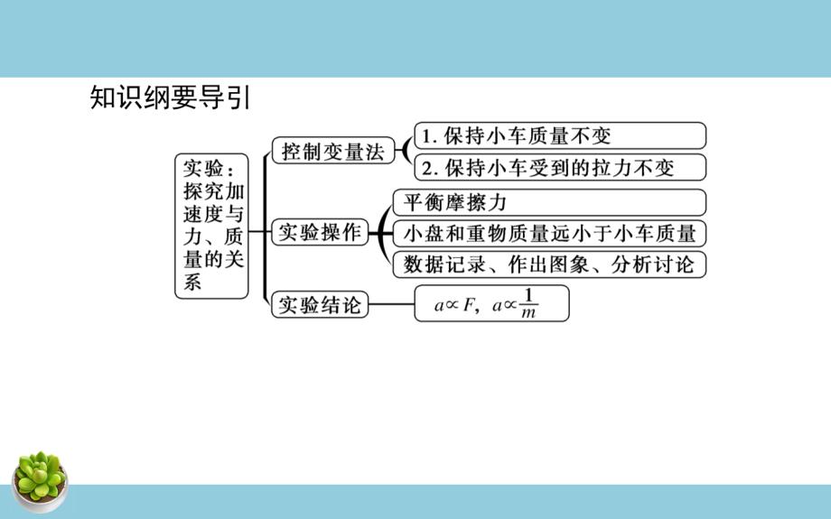 《2 实验：探究加速度与力、质量的关系》名师优质课ppt课件.ppt-教案课件习题试卷知识点归纳汇总-高中物理必修第一册_第2页