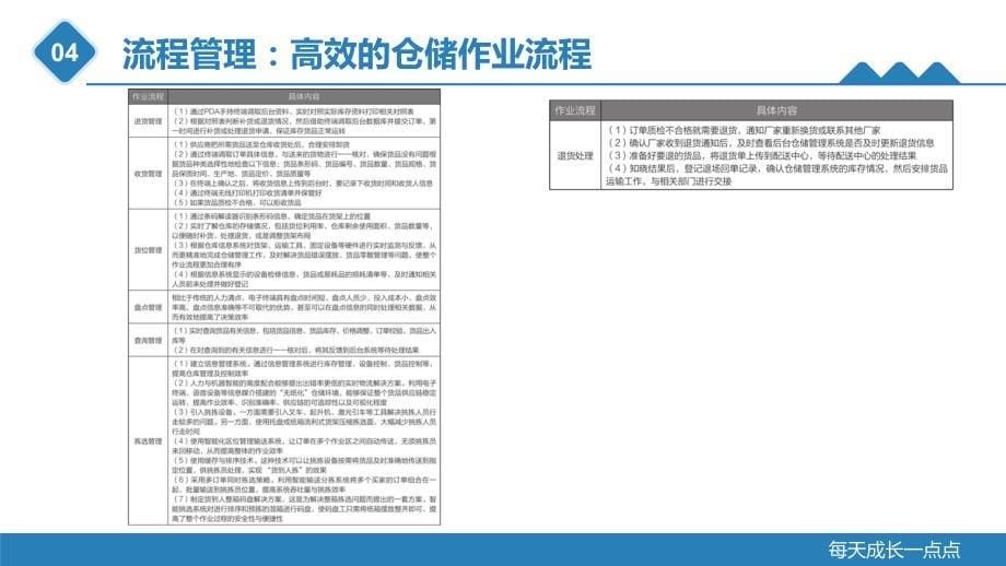 重大社2023直播带货教学课件19_第5页