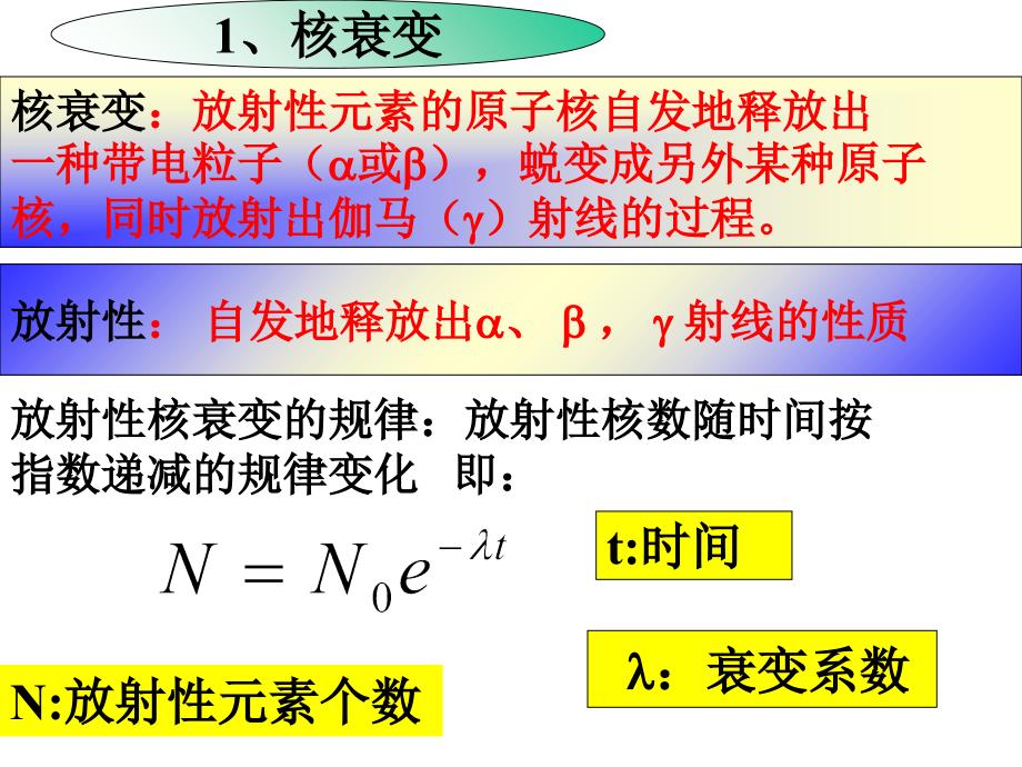 自然伽马测井原理6资料_第4页