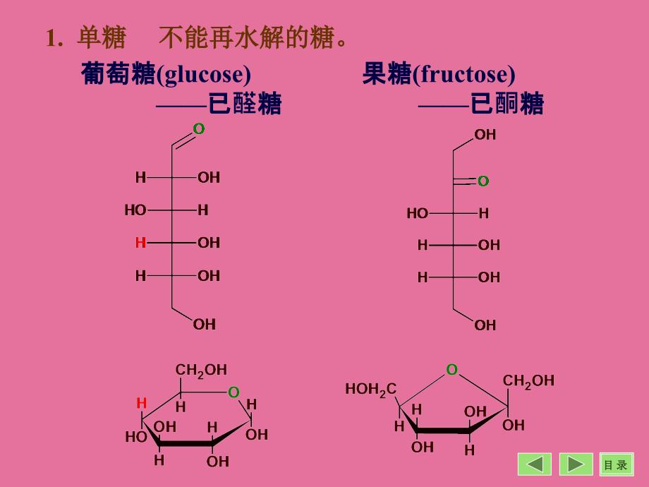 第章糖代谢版0001ppt课件_第4页