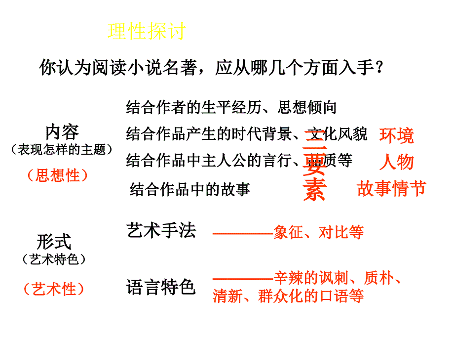 苏教版九年级语文上册课件第二单元名著推荐与阅读格列佛游记_第2页