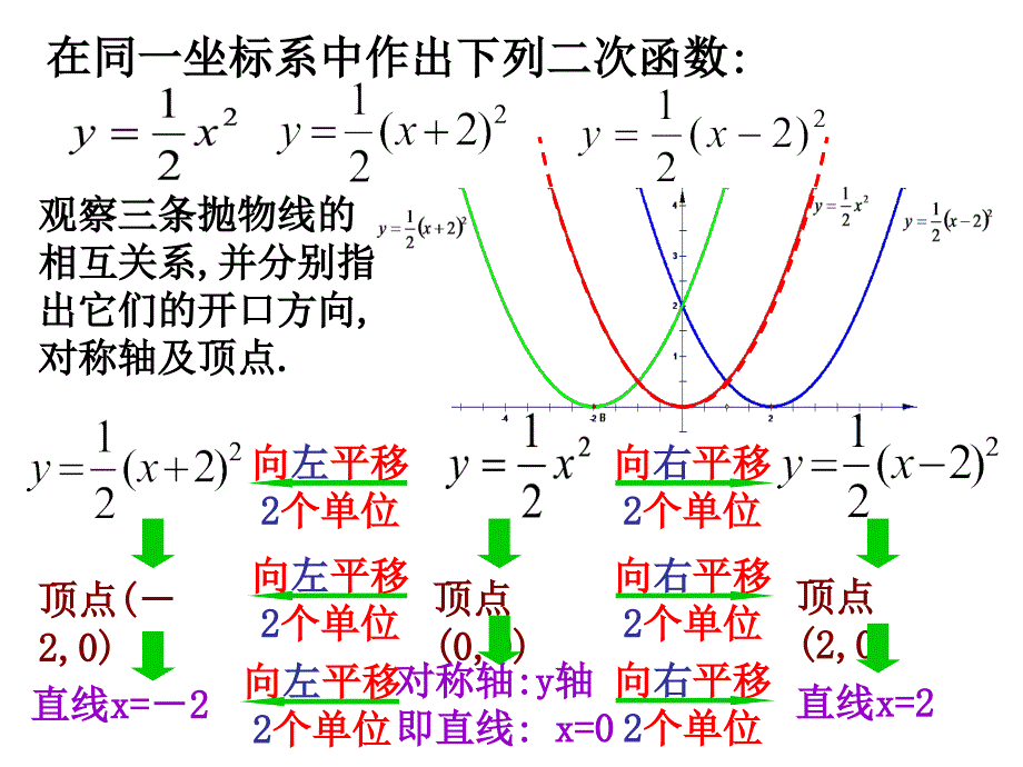 2213第2课时二次函数yaxh2的图象吉林省伊通满族自治县第九中学校九年级数学上册课件共18张PPT_第4页