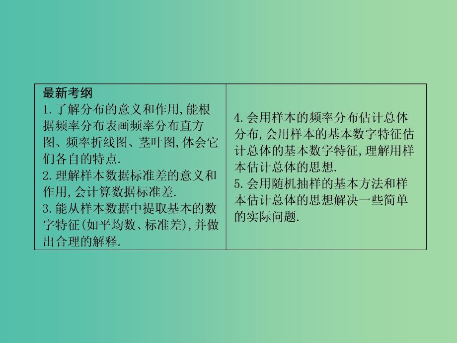 高考数学一轮复习 必考部分 第九篇 统计与统计案例 第2节 用样本估计总体课件 文 北师大版.ppt_第2页