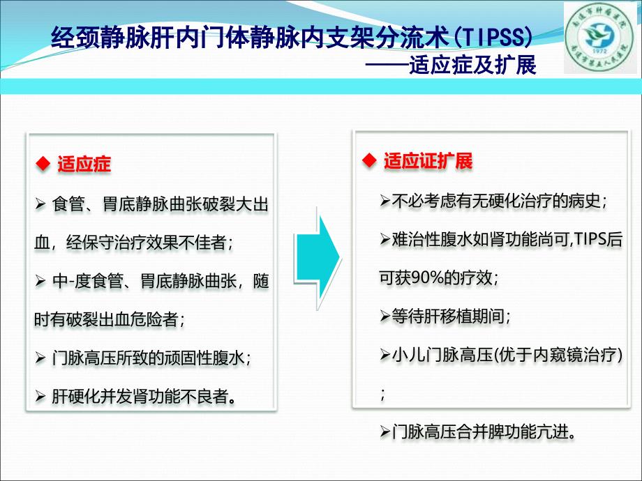 经颈静脉肝内门体分流术TIPS_第4页