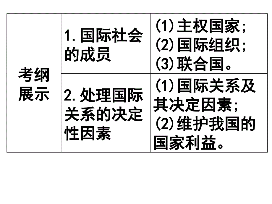 第八课　走近国际社会_第2页