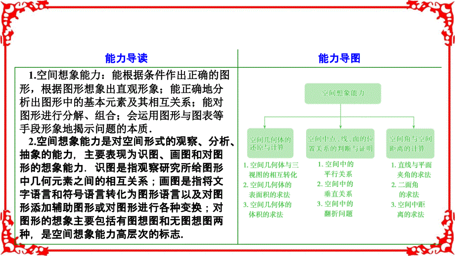 优化探究高三数学理高考二轮复习书讲解课件第三部分专题一空间想象能力_第4页