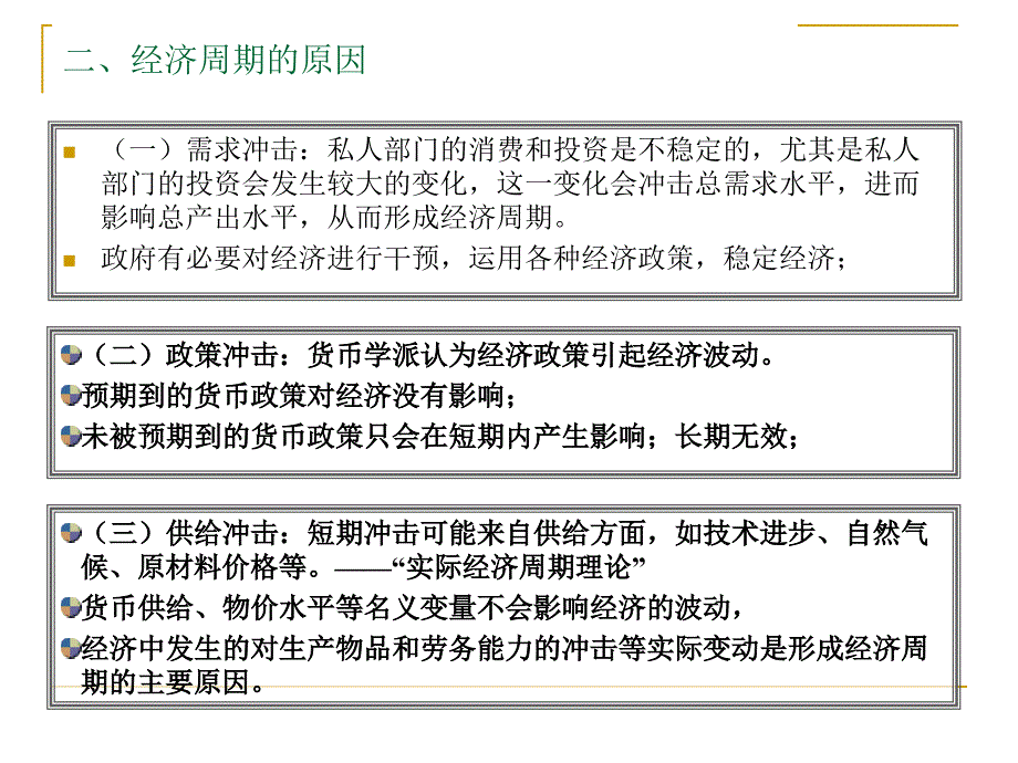 十一章节济周期与经济增长_第3页