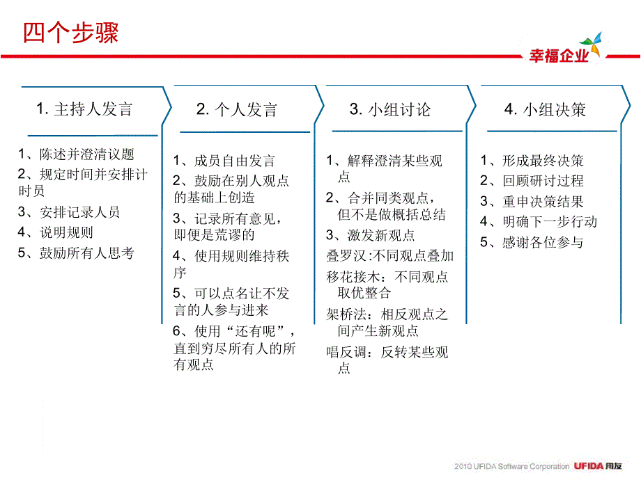 头脑风暴团队列名团队共创_第4页