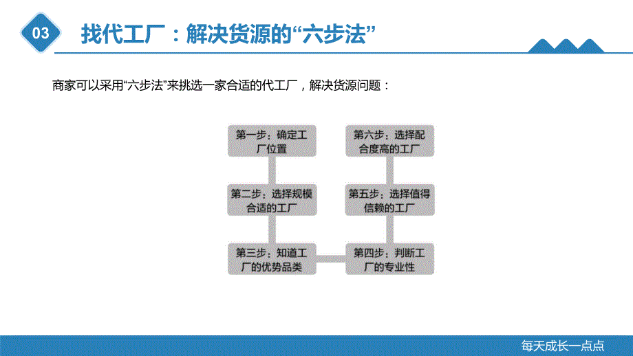 重大社2023直播带货教学课件21_第4页