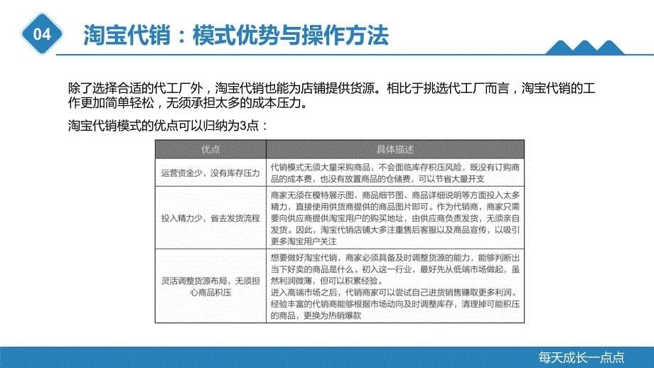 重大社2023直播带货教学课件21_第5页