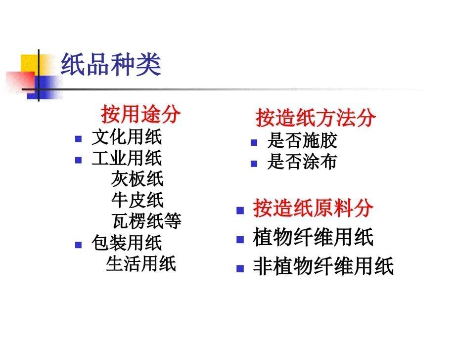 造纸行业的职业危害与防制_第5页