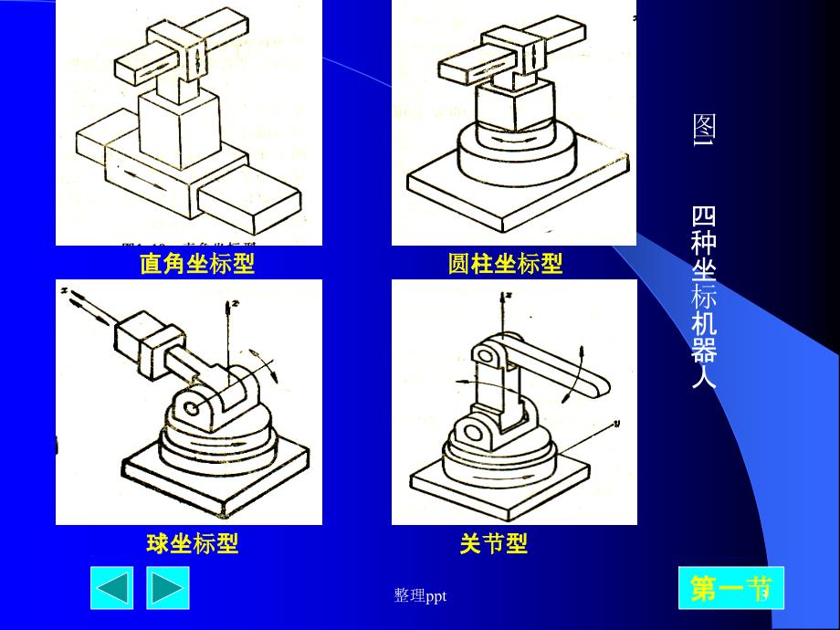 机器人机构学课件PPT课件_第3页