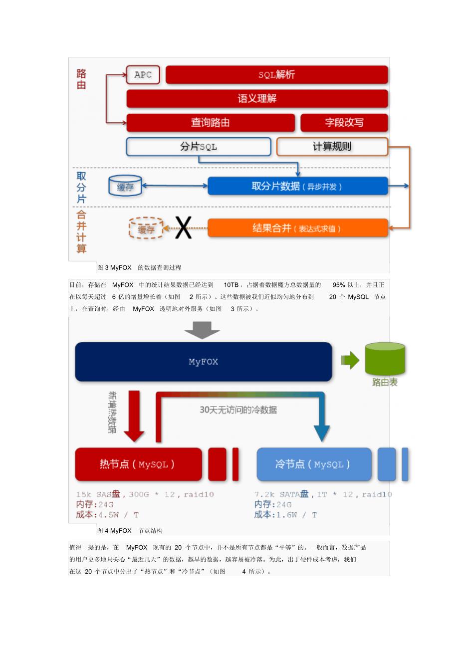 淘宝数据魔方技术架构解析_第3页