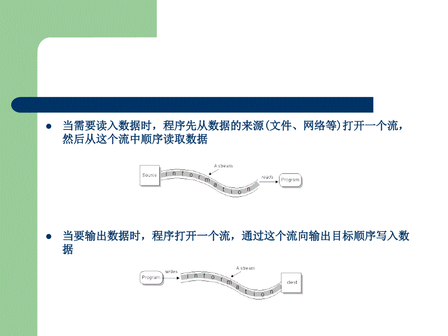 《Java程序设计基础》第10章：输入输出系统.ppt_第4页