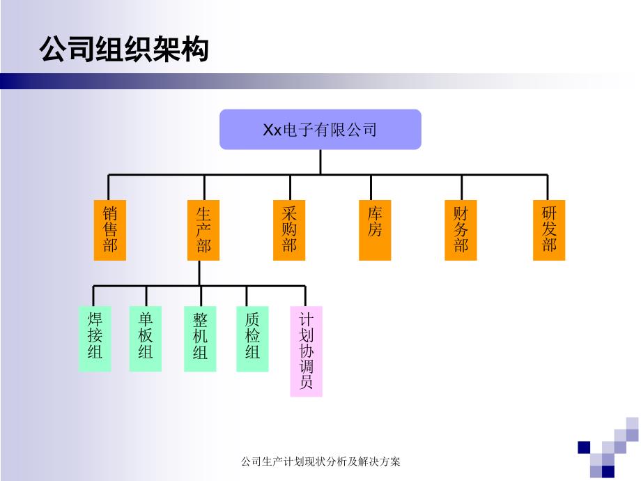 公司生产计划现状分析及解决方案_第2页