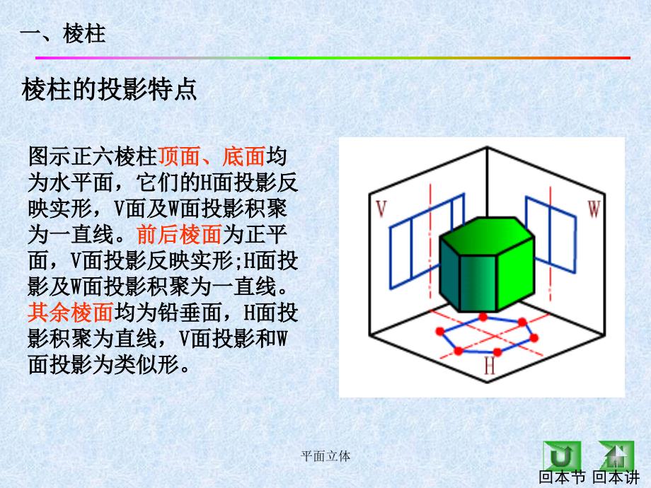 平面立体课件_第4页