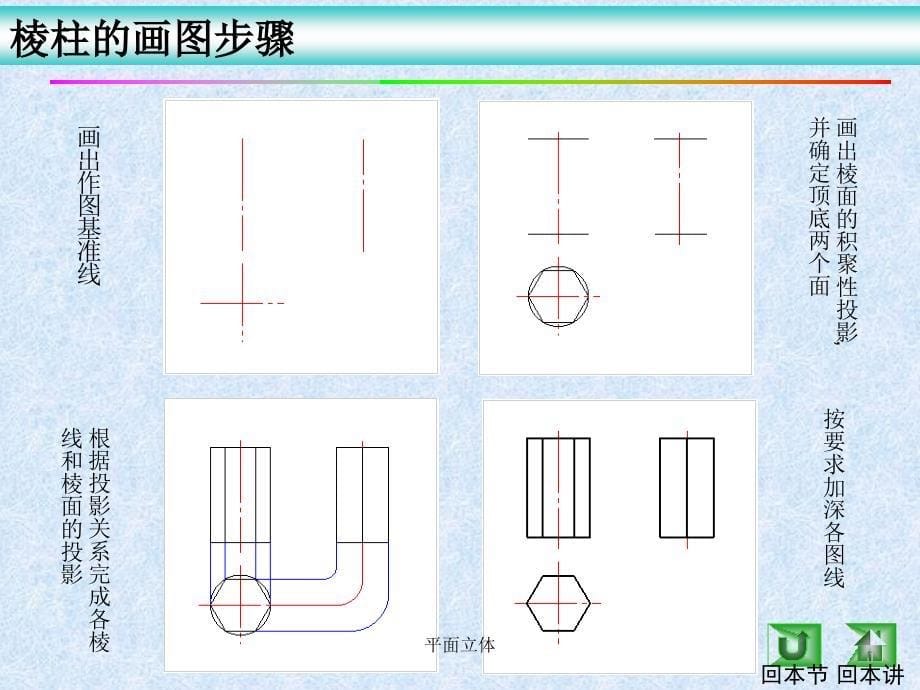 平面立体课件_第5页