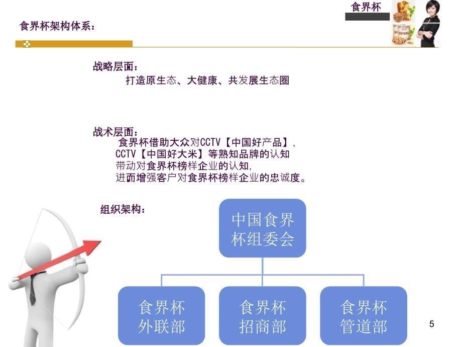 中国食界杯商业模式ppt课件_第5页